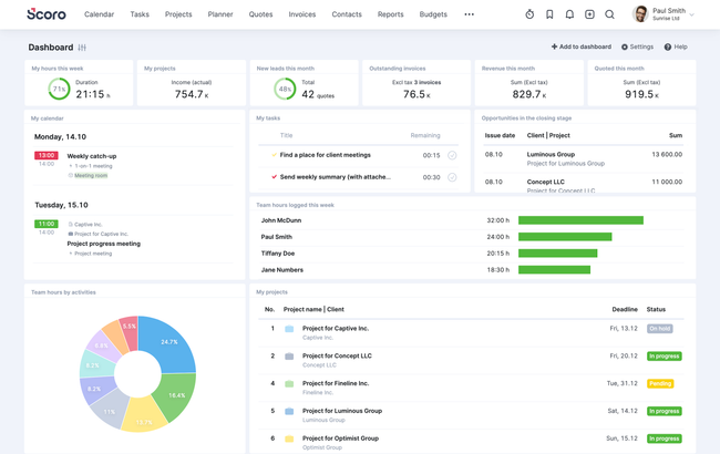 Best Agency Management Software for 2023